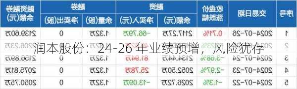 润本股份：24-26 年业绩预增，风险犹存