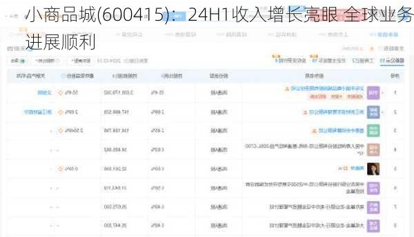 小商品城(600415)：24H1收入增长亮眼 全球业务进展顺利