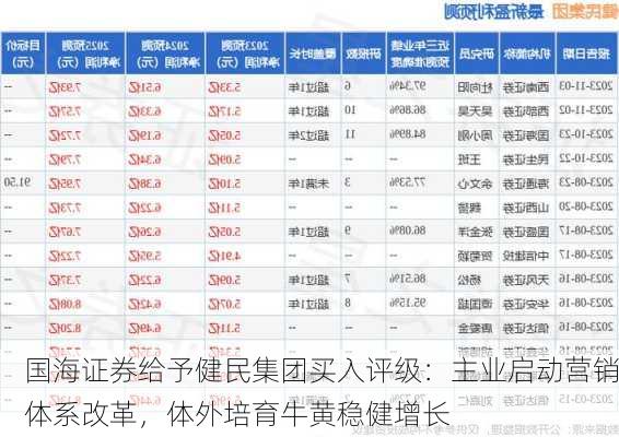 国海证券给予健民集团买入评级：主业启动营销体系改革，体外培育牛黄稳健增长