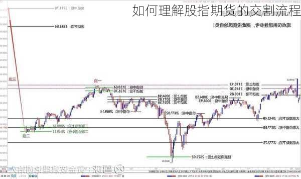 如何理解股指期货的交割流程