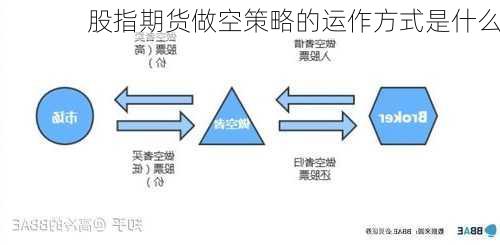 股指期货做空策略的运作方式是什么