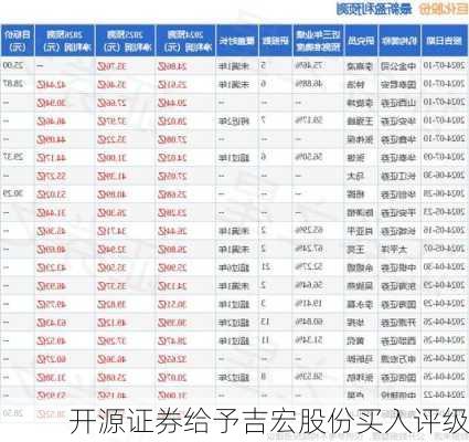 开源证券给予吉宏股份买入评级