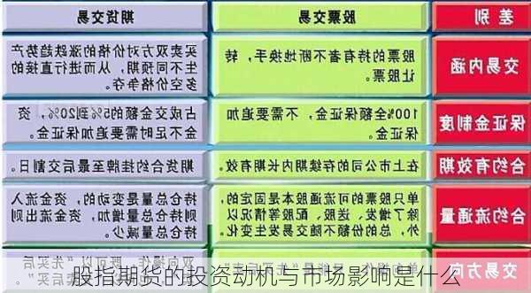 股指期货的投资动机与市场影响是什么