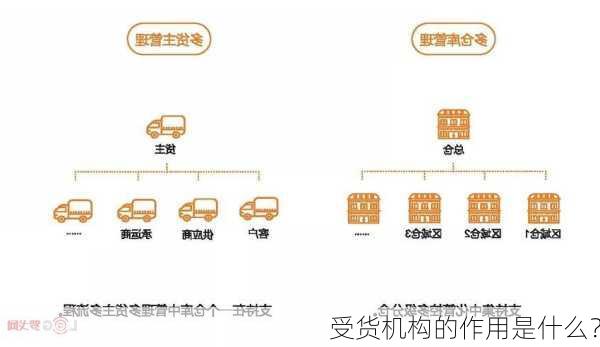 受货机构的作用是什么？