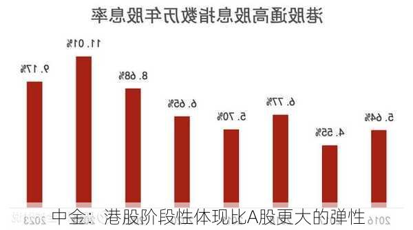 中金：港股阶段性体现比A股更大的弹性