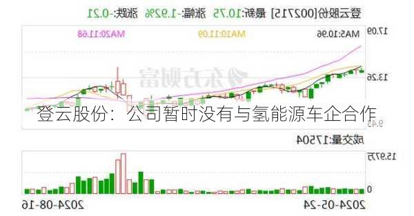 登云股份：公司暂时没有与氢能源车企合作