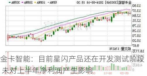 金卡智能：目前星闪产品还在开发测试阶段 未对上半年净利润产生影响