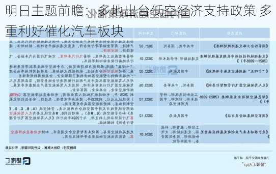 明日主题前瞻：多地出台低空经济支持政策 多重利好催化汽车板块