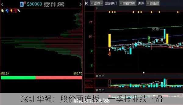 深圳华强：股价两连板，一季报业绩下滑