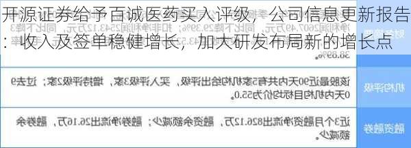 开源证券给予百诚医药买入评级，公司信息更新报告：收入及签单稳健增长，加大研发布局新的增长点