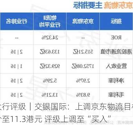 大行评级｜交银国际：上调京东物流目标价至11.3港元 评级上调至“买入”