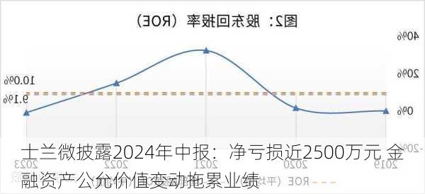 士兰微披露2024年中报：净亏损近2500万元 金融资产公允价值变动拖累业绩