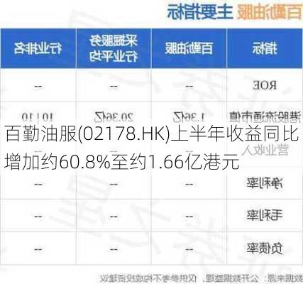 百勤油服(02178.HK)上半年收益同比增加约60.8%至约1.66亿港元