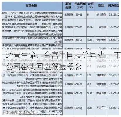 透景生命、合富中国股价异动 上市公司密集回应猴痘概念