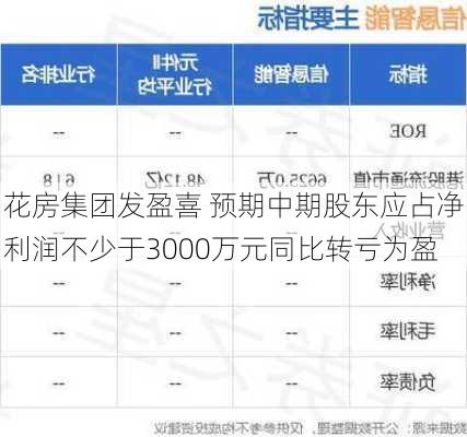 花房集团发盈喜 预期中期股东应占净利润不少于3000万元同比转亏为盈