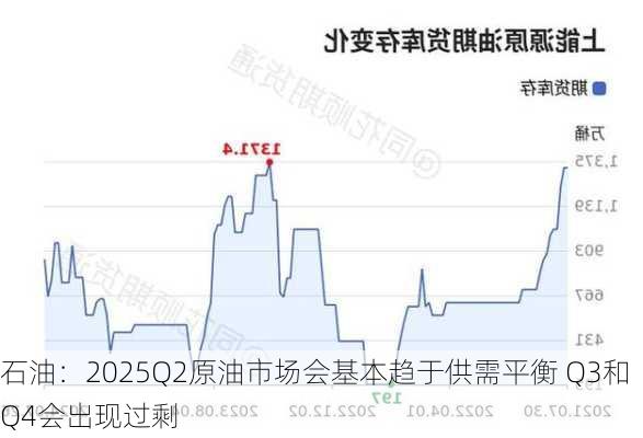 石油：2025Q2原油市场会基本趋于供需平衡 Q3和Q4会出现过剩