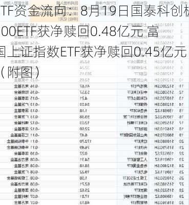 ETF资金流向：8月19日国泰科创板100ETF获净赎回0.48亿元 富国上证指数ETF获净赎回0.45亿元（附图）