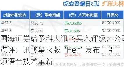 国海证券给予科大讯飞买入评级，公司点评：讯飞星火版“Her”发布，引领语音技术革新