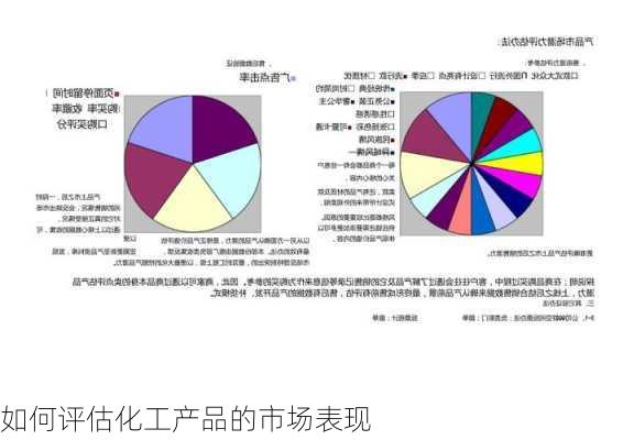 如何评估化工产品的市场表现