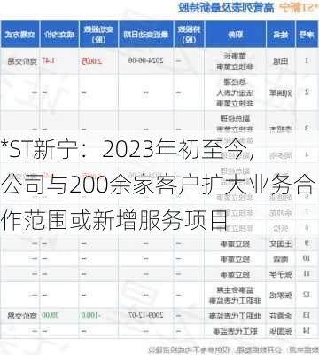 *ST新宁：2023年初至今，公司与200余家客户扩大业务合作范围或新增服务项目