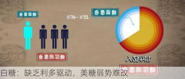 白糖：缺乏利多驱动，美糖弱势难改