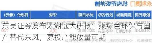 东吴证券发布太湖远大研报：乘绿色环保与国产替代东风，募投产能放量可期