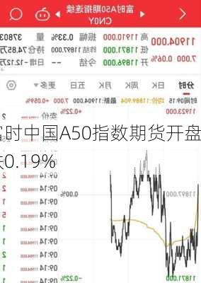 富时中国A50指数期货开盘跌0.19%