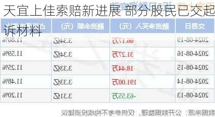 天宜上佳索赔新进展 部分股民已交起诉材料