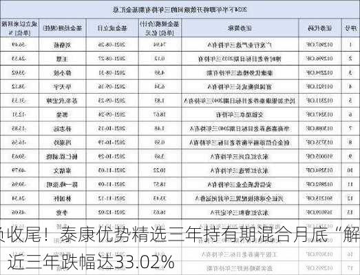 告负收尾！泰康优势精选三年持有期混合月底“解封” 近三年跌幅达33.02%