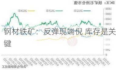 钢材铁矿：反弹现端倪 库存是关键