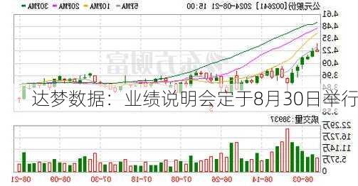 达梦数据：业绩说明会定于8月30日举行