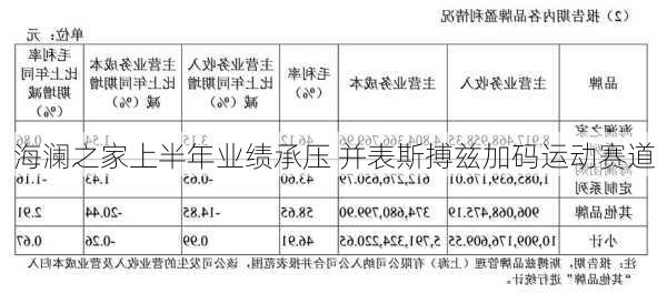 海澜之家上半年业绩承压 并表斯搏兹加码运动赛道