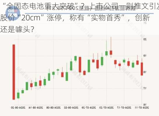 “全固态电池重大突破”？上市公司一则推文引发股价“20cm”涨停，称有“实物首秀”，创新还是噱头？