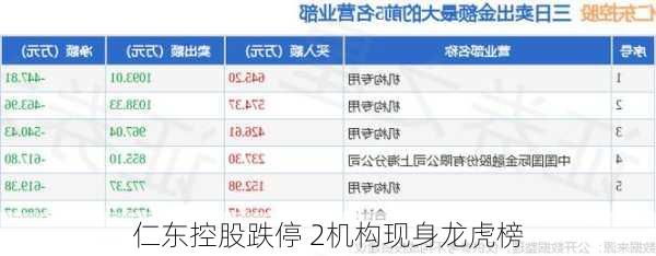 仁东控股跌停 2机构现身龙虎榜