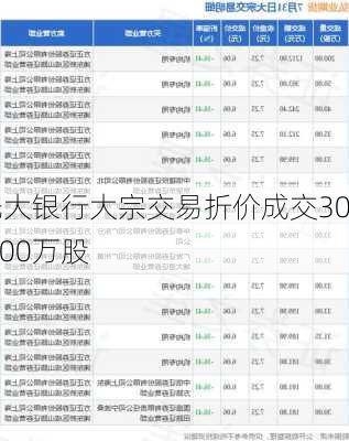 光大银行大宗交易折价成交300.00万股