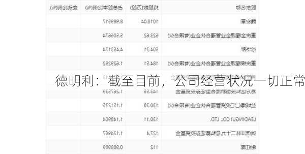 德明利：截至目前，公司经营状况一切正常