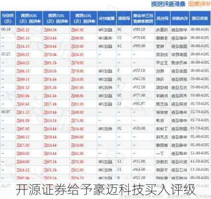 开源证券给予豪迈科技买入评级