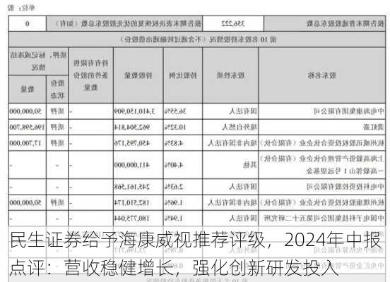 民生证券给予海康威视推荐评级，2024年中报点评：营收稳健增长，强化创新研发投入