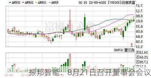 振邦智能：8月21日召开董事会会议