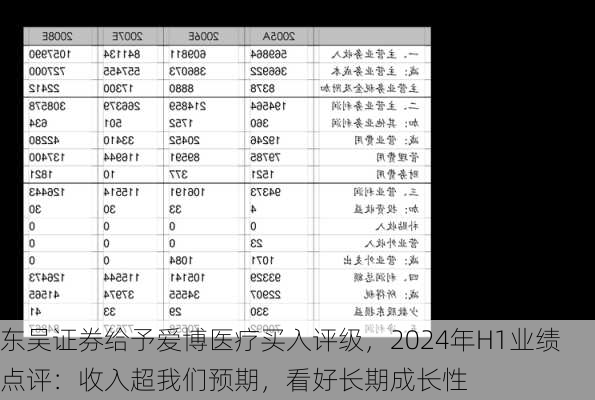 东吴证券给予爱博医疗买入评级，2024年H1业绩点评：收入超我们预期，看好长期成长性