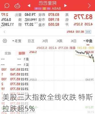 美股三大指数全线收跌 特斯拉跌超5%