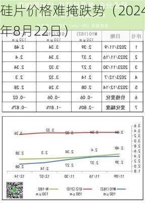 硅片价格难掩跌势（2024年8月22日）