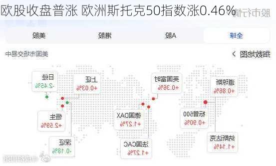 欧股收盘普涨 欧洲斯托克50指数涨0.46%