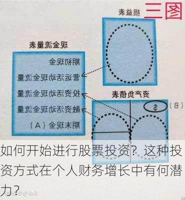 如何开始进行股票投资？这种投资方式在个人财务增长中有何潜力？