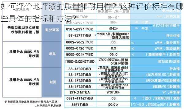 如何评价地坪漆的质量和耐用性？这种评价标准有哪些具体的指标和方法？