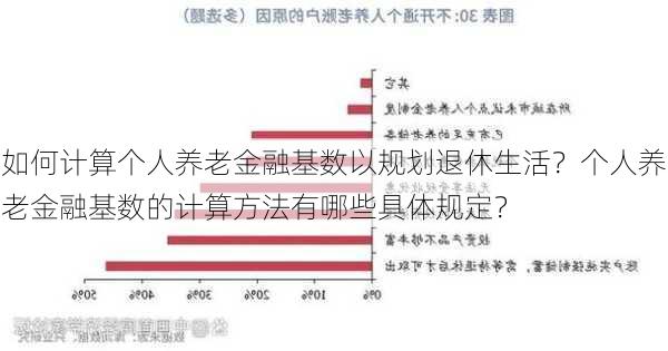 如何计算个人养老金融基数以规划退休生活？个人养老金融基数的计算方法有哪些具体规定？