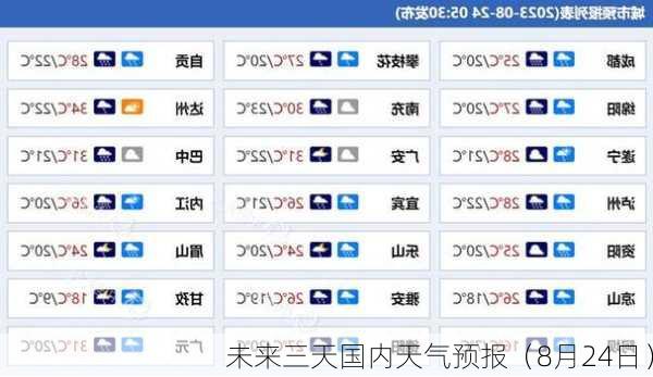 未来三天国内天气预报（8月24日）