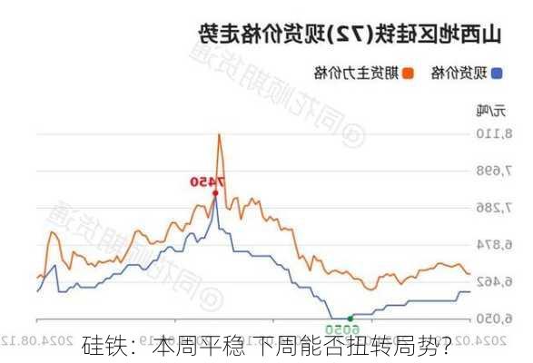 硅铁：本周平稳 下周能否扭转局势？