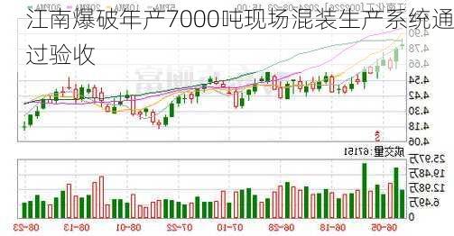 江南爆破年产7000吨现场混装生产系统通过验收