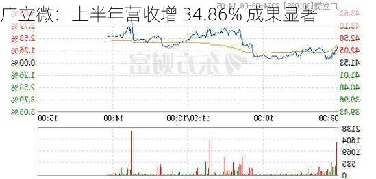 广立微：上半年营收增 34.86% 成果显著